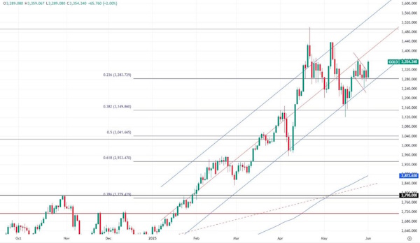 Решение ОПЕК+ уже в цене нефти